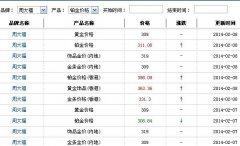  【导语】：本日是2014年2月8日
