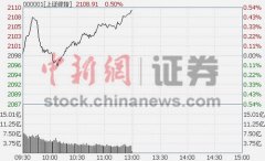 银行股集团飘绿