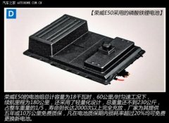 峰值扭矩155牛·米的永磁同步电机组成