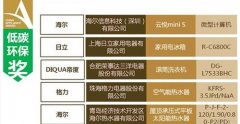 节电结果到達60%以上
