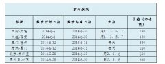  首都航空事恋人员先容：遊客要出行的话应该选择航空公司官方网站或正规的售票处与订购电话