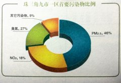  广东省重点污染源情況掩護信用评级“出炉” 实行动态打點 据先容