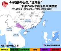  5.相关地域应当留意防范强降水大概引发的山洪、地质灾害