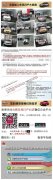 全系车型均有大幅现金优惠！马上到东风日产到場運動吧！我店配备有专业的售后团队；拥有二手车置换、金融等多样化业务