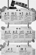  情況资源是新型城镇化生長的基础