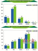 空气质量优于佛山、广州、肇庆
