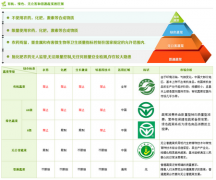 險些是没有大概实现规模化、工業化的