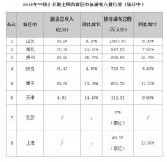 “采摘之旅”在中秋节期间也备受推崇