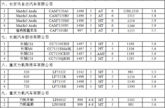 并公佈节能產物惠民工程节能环保汽车(1.6升及以下乘用车)推广目录(第一批)通告