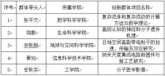 北大五个研究团队获得2014年度国家自然科学基金