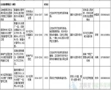 对于加速投融资体制改良、推进投资主体多元化