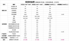 对于加盟商来说