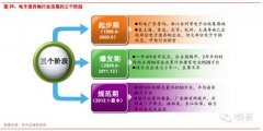 完成了最初期的积累
