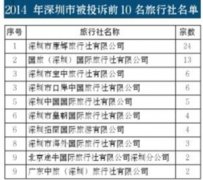 港澳游投诉多为假意观光社