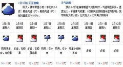 其他地域阴天间多云