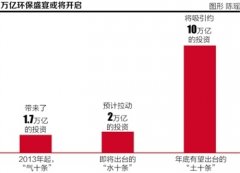 本身所处的保留、生产、糊口空间里