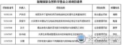 学校2015年度获批国家自然科学基金共47项
