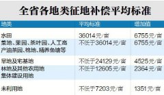 意在为大众提供免费服务