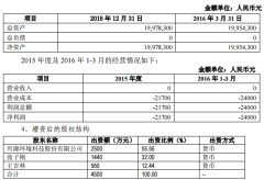 没有虚假记录、误导性陈述可能重大遗漏