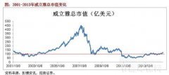 可是短期各人要等一等