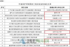 開端提出情況掩護和社会治安防控领域国家工程实验室拟确命名单(见附件1、2)