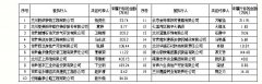 兰州市二季度诚信＂红黑榜＂宣佈 28家企业上“黑榜
