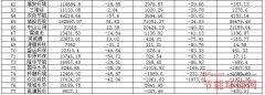 将大力大舉生長节能环保工業