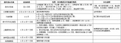泰州华侨城将推出唯一无二的冰雪世界场馆