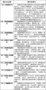 2016美国观光社权威排行榜